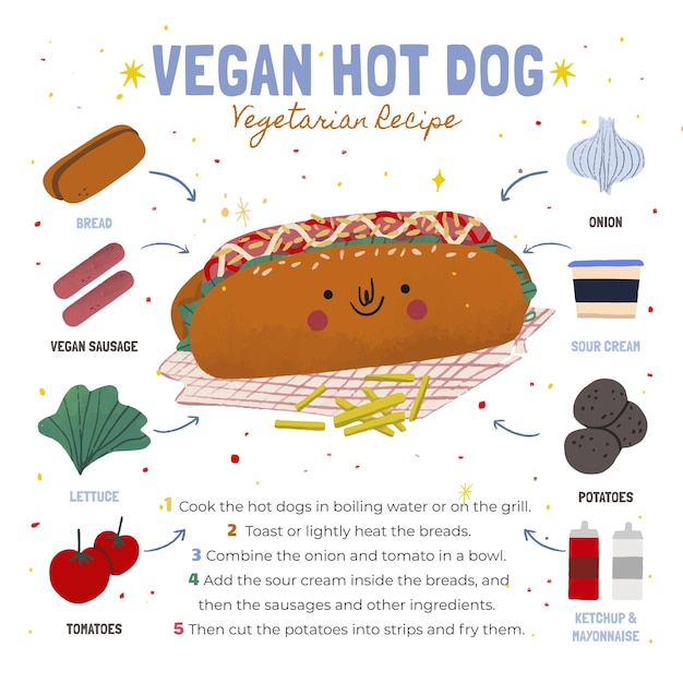 Ikea hot dog prosty przepis i ciekawostki o smaku